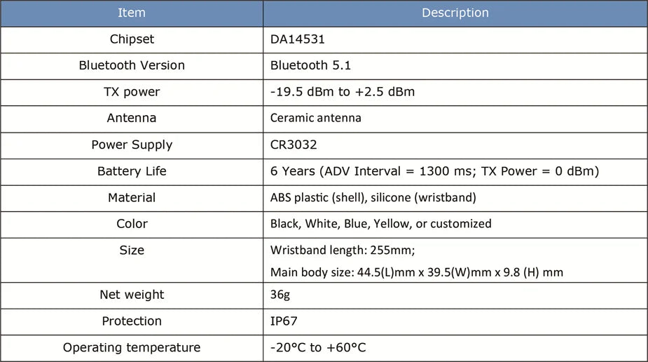 FeasyBeacon Wearable BLE iBeacon Wristband Eddystone Bracelet Indoor Positioning Tracking Waterproof Bluetooth Low Energy Beacon